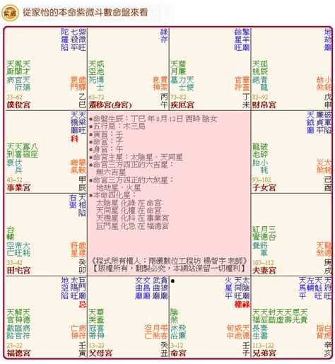 翠遙居算命|紫微斗數算命